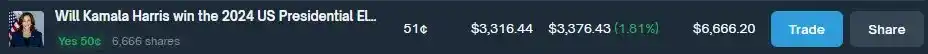 كيفية تحقيق عوائد سنوية بنسبة 40% من خلال مراجحة Polymarket؟